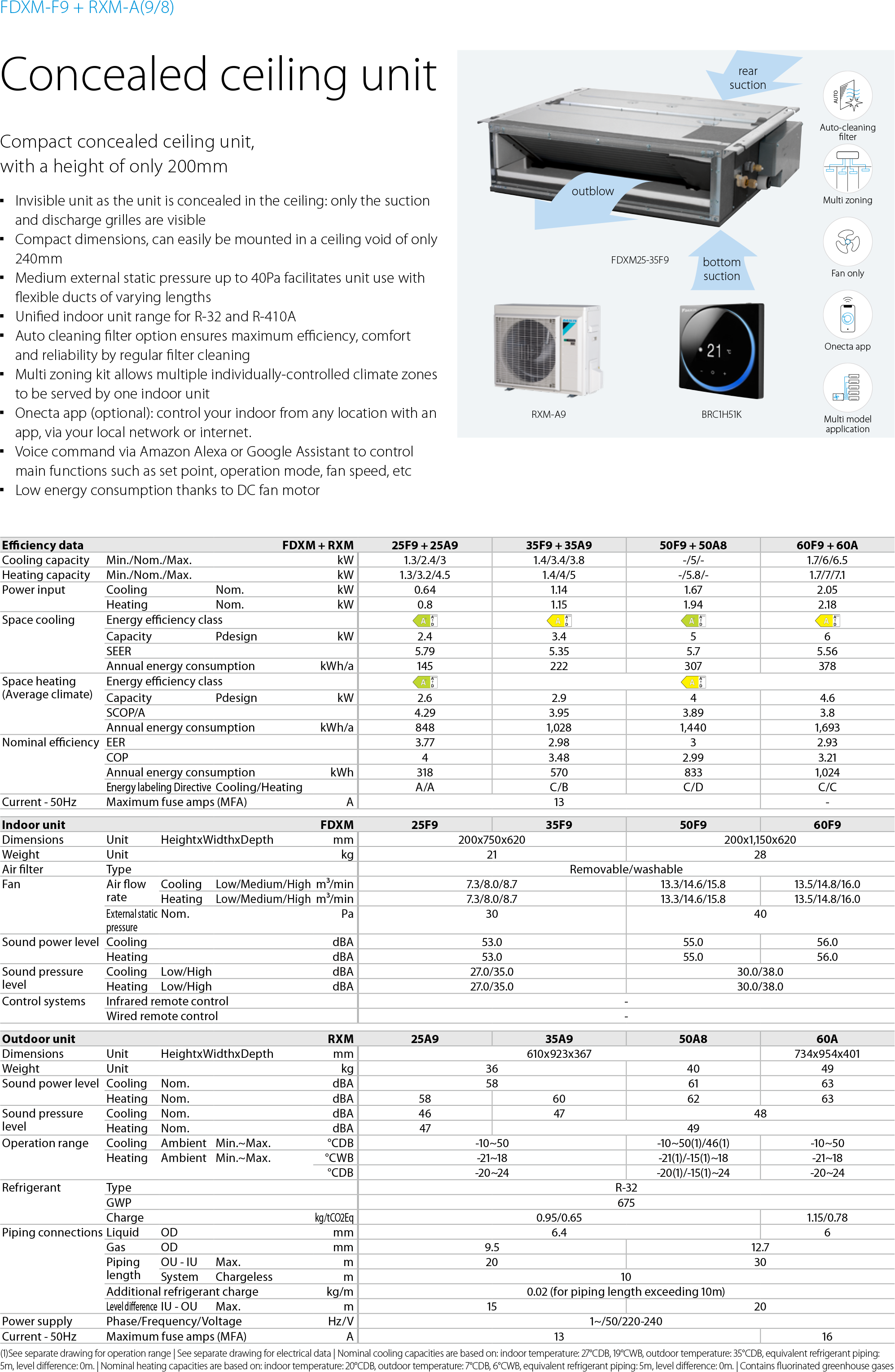 daikin commercial
