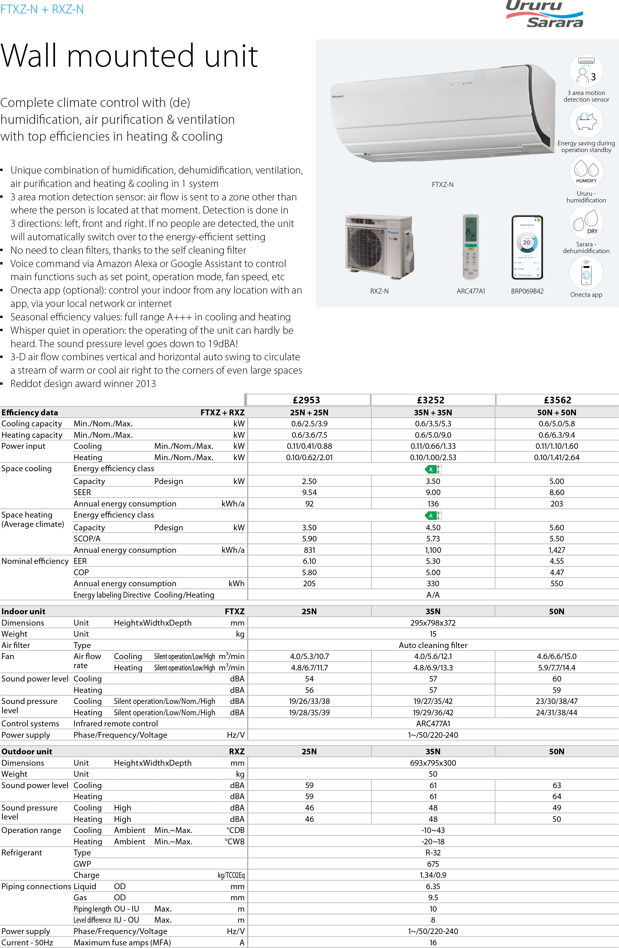 daikin ururu sarara