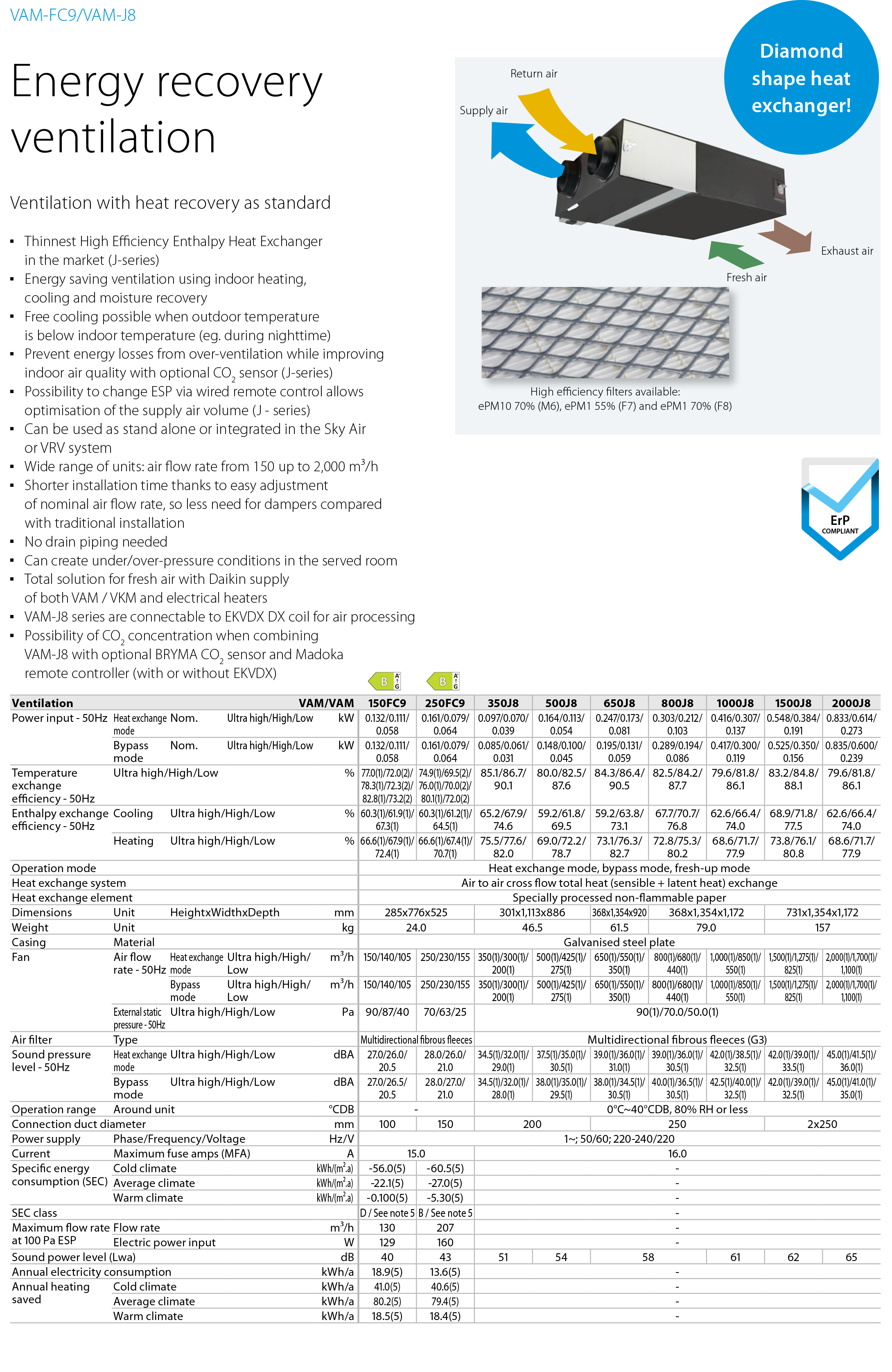 daikin recovery